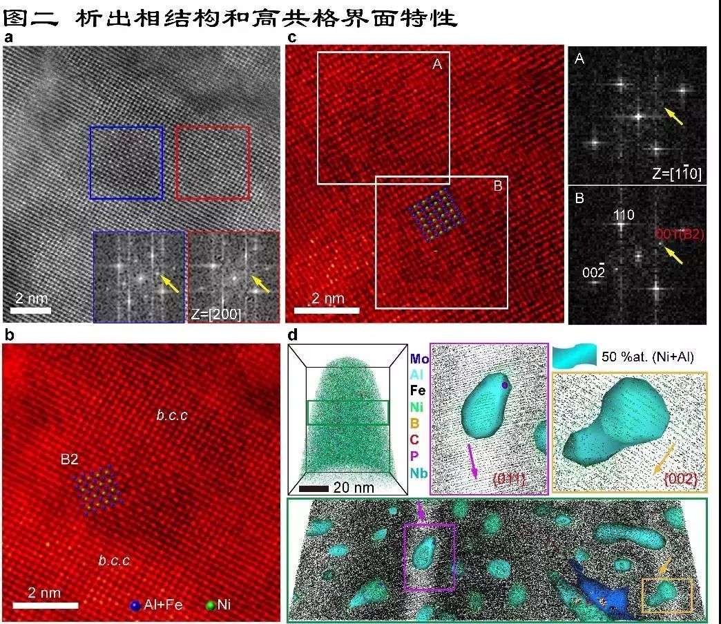 年度中国科学十大进展出炉