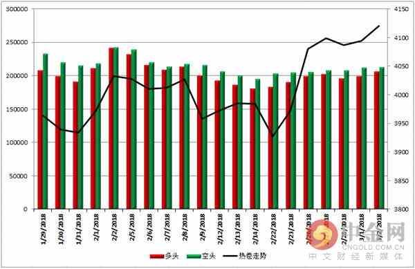 中金网0302商品期货日评:螺纹多头继续撤退
