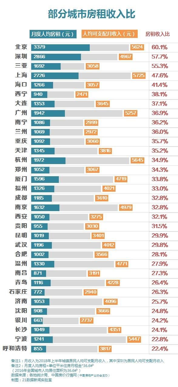 沈阳人口网官网_沈阳人口分布热力图(3)