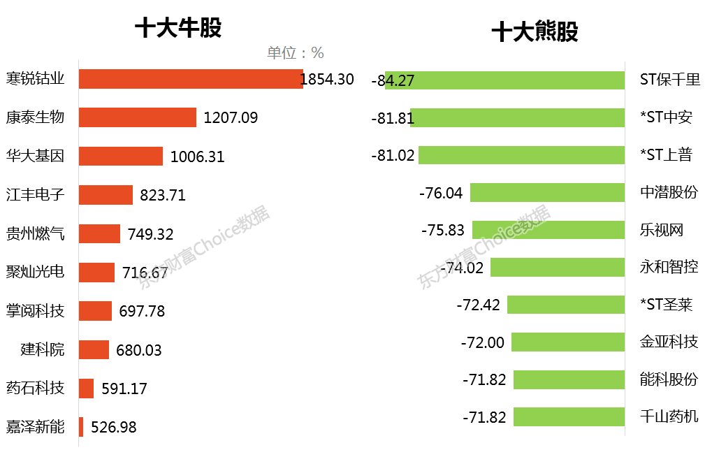 多家机构看好“春节后市”