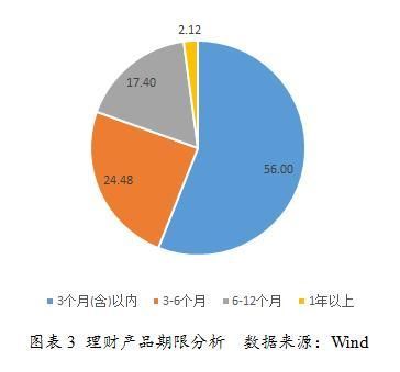 影子银行(二):银行理财产品的发展与前景分析