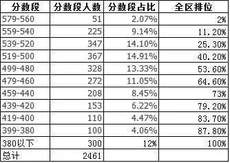 本区人口数_人口普查(2)