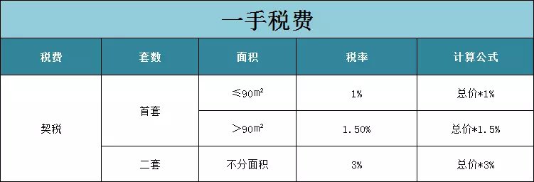 一文看懂广州2018年购房政策!