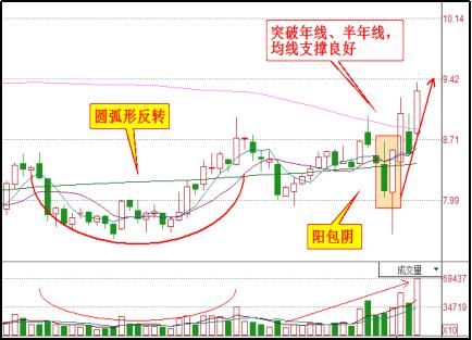 股市永不亏损的黄金铁律:七不买三不卖,过了今夜永久删除,永珍藏