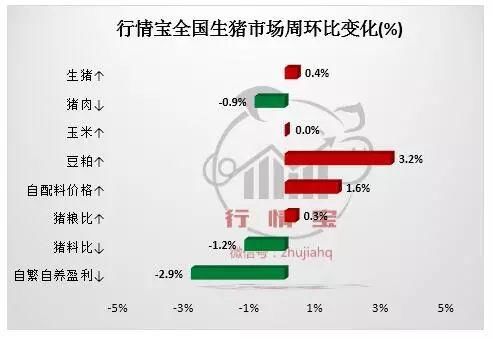 年后猪价跌成这样，到底是消费下降，还是猪多了？