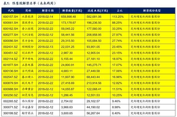 广发证券戴康:北上资金影响力正在增强 2月上旬大幅流出