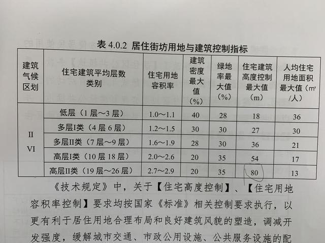 重磅!郑州规划新规:新建住宅不高于80米,容积率