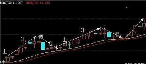 A股点赞率最高的选股战法，想要抓到牛股，无非就是做到这3点