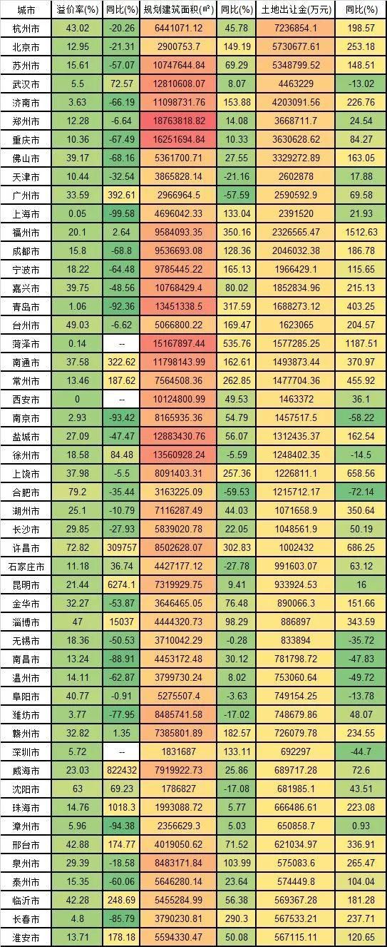 楼市第五次调控潮来袭!房价为何还没被控住?