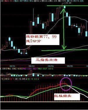 个股拉涨前，“主升浪”一定会有这样的特征，定是大牛股！