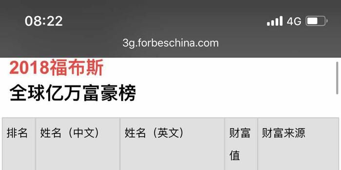福布斯2018全球亿万富豪榜:中国新上榜富豪最