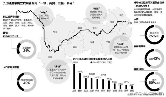 主题投资：长江经济带涉及上市公司一览