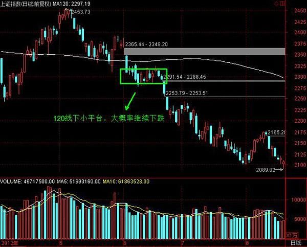 一位大学教授扬言：只要牢记这类形态铁律，大涨牛股唾手可得！