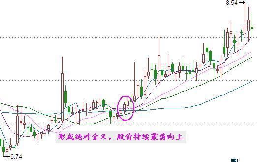 一旦小散掌握这五大选股秘籍，秒抓涨停不在话下 股价火箭上天！