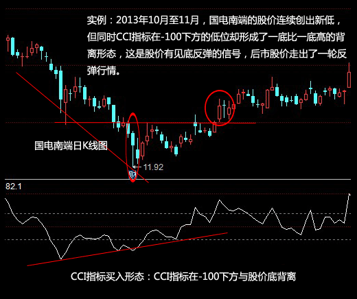 中国股市最牛的人：A股只有一种指标能赚钱，难怪你一直亏钱！