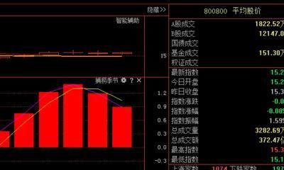 市场潜在下轮金叉热点，附:操盘手仓位控制20年心得