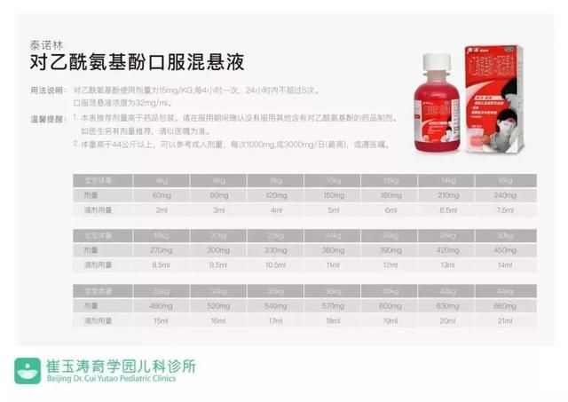 孩子一发烧就吃退烧药?90%的家长都没注意到