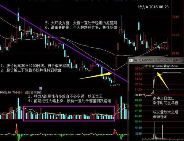 中国股市终究还是妥协了，是谁在暗地里控制中国股市？