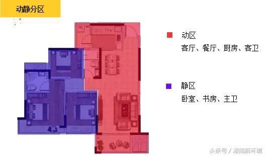 户型图标识大全，让你秒懂户型