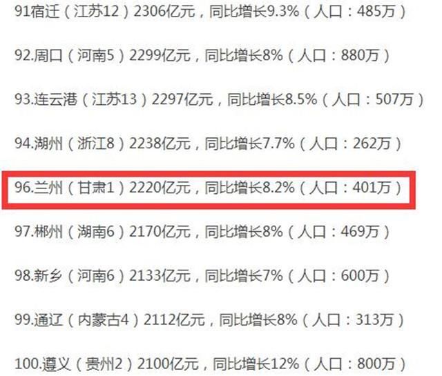 西部除省会GDP排名_省会城市gdp排名2020(2)