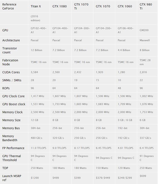 论刀法的精准性,NVIDIA GTX 1070 Ti显卡规格