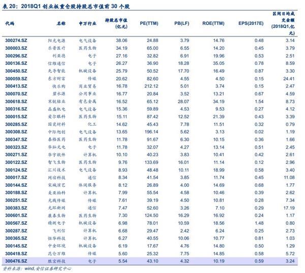 安信策略陈果:四大角度盘点创业板投资者行为