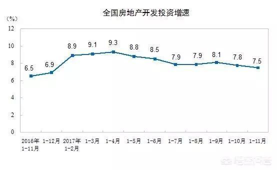 大家|从现在的楼市来看，多久能回到买方市场?