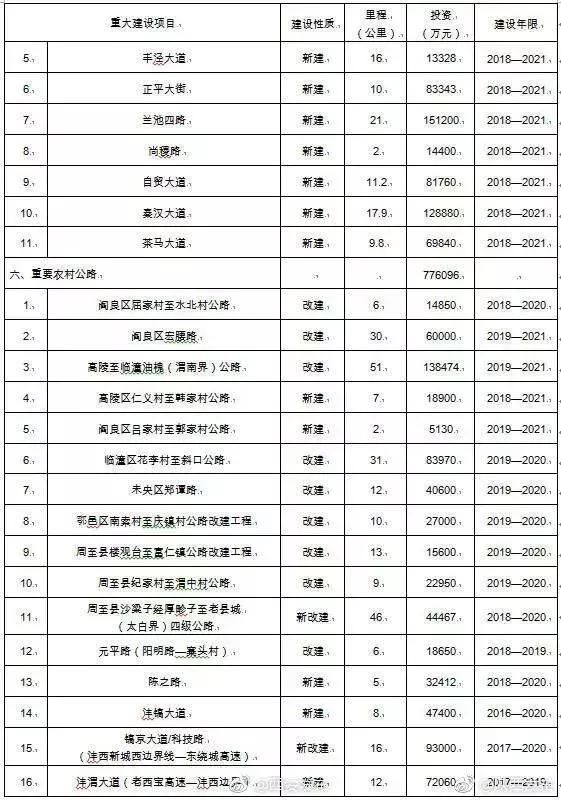 好消息！北客站至机场城际铁路力争年底通车