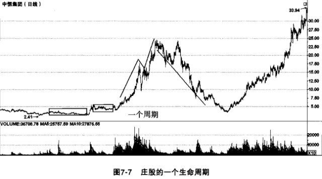 炒股技巧:击败中国股市庄家的法宝是什么?