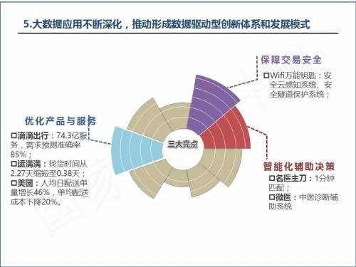 2018中国共享经济发展年度报告