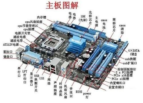 电脑主板怎么配显卡 t01850e5b69d4d26355.jpg