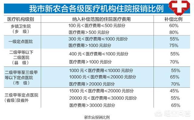 低保群体注意了，为您解读一下看病方面的优惠政策