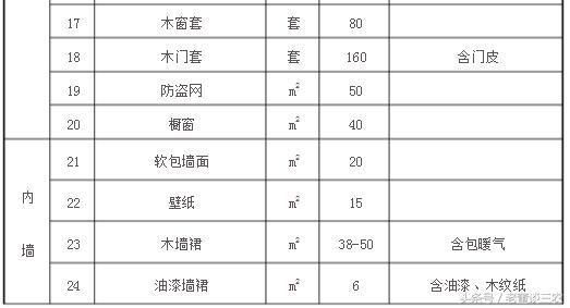 拆迁时提到的房屋附属物包括什么？具体补偿标准是怎样的？