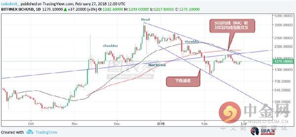 为什么说比特币重回涨势还为时尚早?