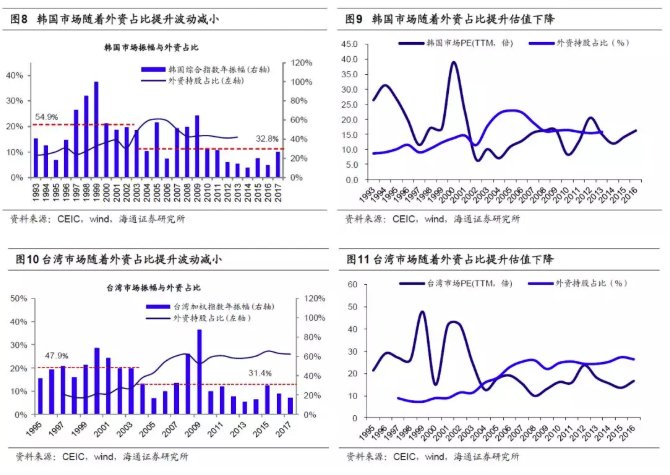 入摩和CDR将给A股\＂深刻影响\＂:估值中枢下降、龙头溢价提升