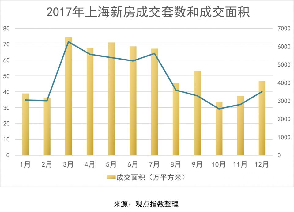 2018中国房地产卓越100榜上海区域综合实力10强