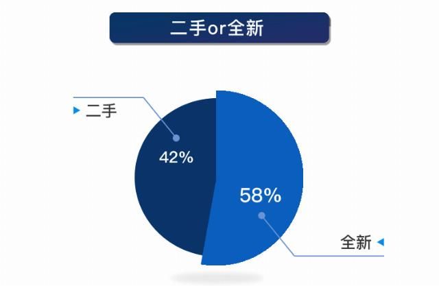 优奢易拍靠谱吗