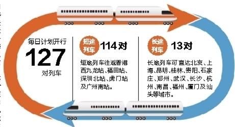 广深港高铁时速可达350公里！广深港高铁全线开通时间一览