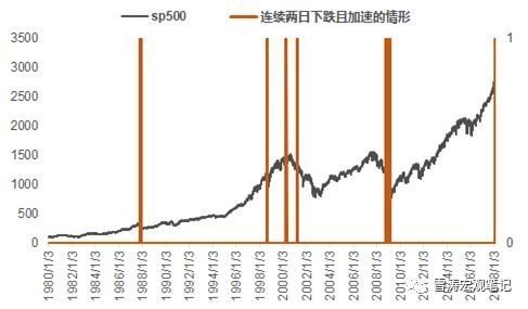 天风证券:“希望”是个好东西 对美股与A股下跌思考