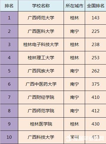 全国各省市最好的二本院校排名，预计填报二本的家长及学生注意！