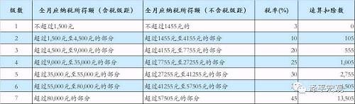 任泽平：特朗普税改主要内容与影响 全球减税竞争与中国税改