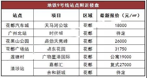 关于“开四停四”买房者又有更深的限制?广州地铁沿线房价怎样