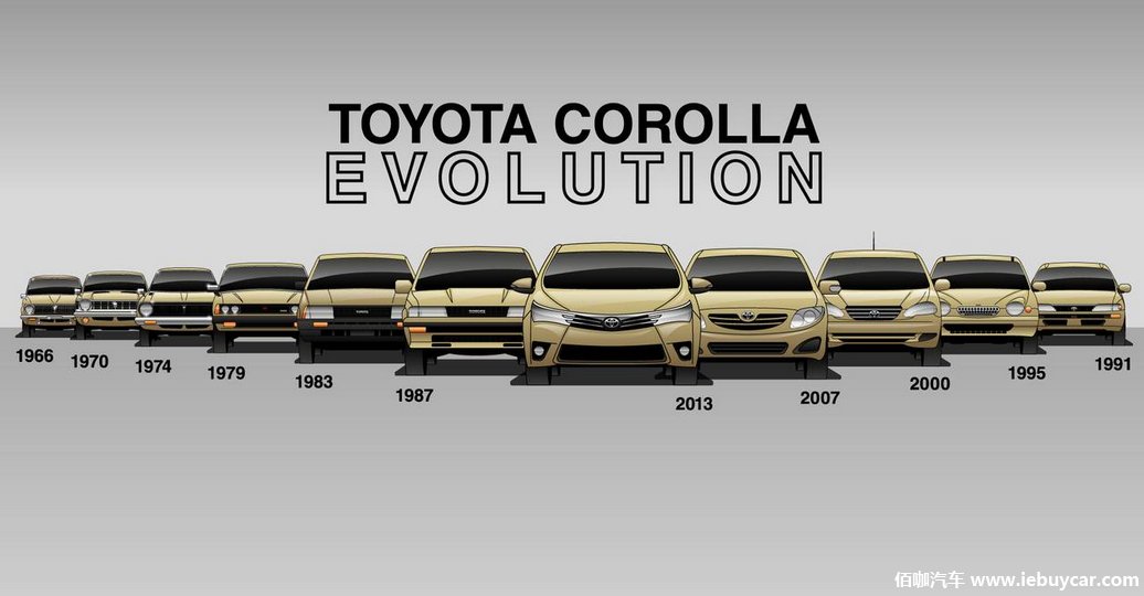 全球畅销车型演变历史 十一代丰田卡罗拉变化
