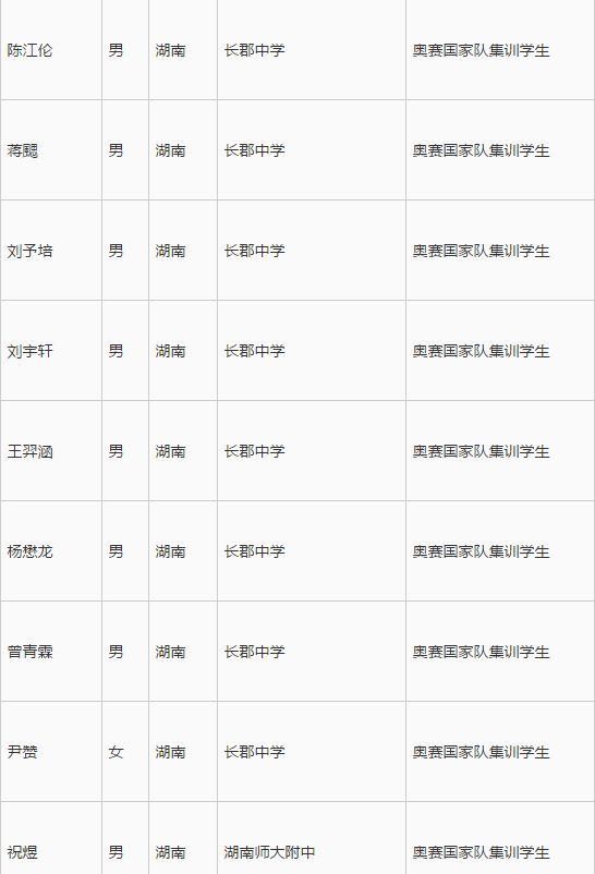 【喜讯】湖南34名学生保送清华北大!人数最多