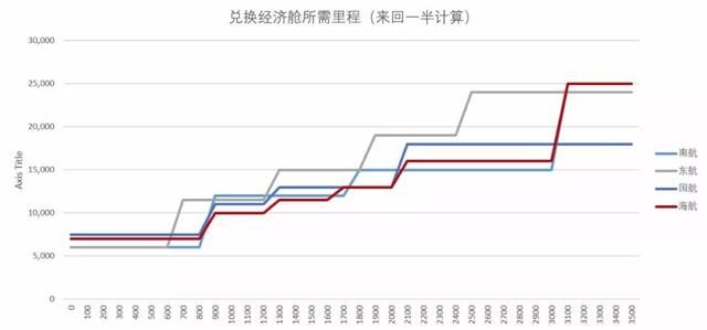 月薪7000坐什么商务舱？！坐啊，有问题吗？