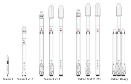 SpaceX重型猎鹰首飞圆满，一起上天的还有一辆特斯拉跑车