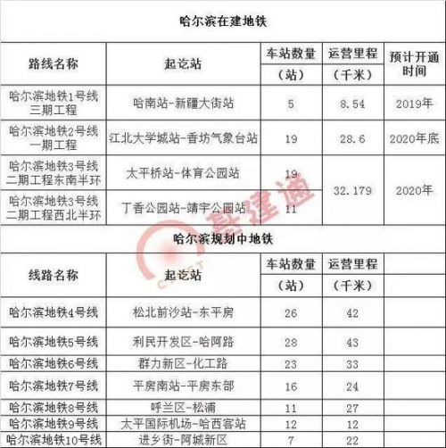 建发国际2017年实现应占溢利扭亏为盈至3.29亿元