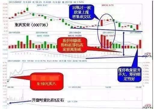 炒股最实用的MACD选股技巧，写给不会选股的股民，学会受用终身!