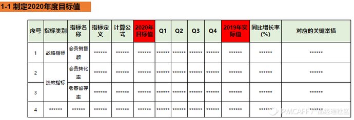 总结年度重点工作