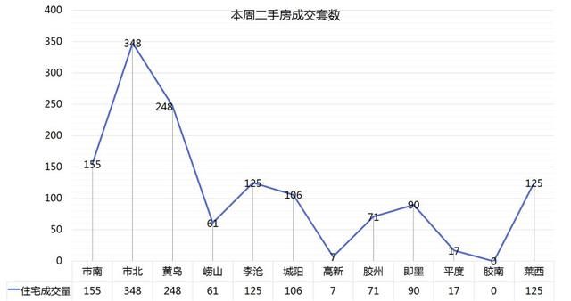 最新！青岛的房价跌了！